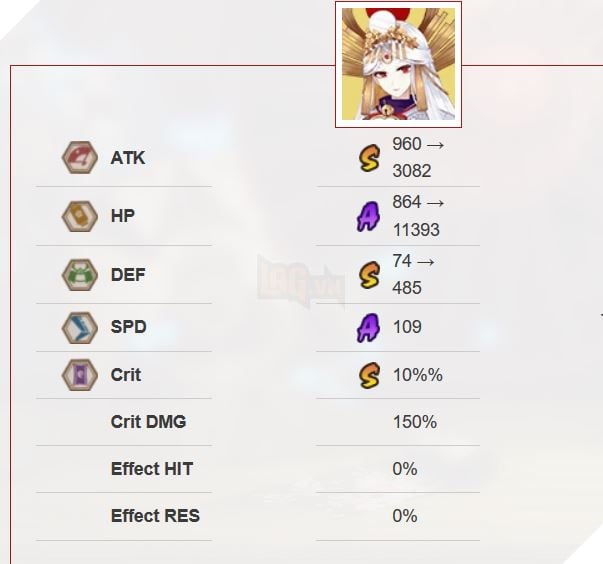 Âm Dương Sư: Hướng dẫn Lúa SP - Đạo Hà Thần Ngự Soạn Tân PvP cực mạnh 2