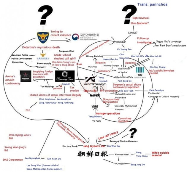 Shim Madam là ai ? Con người đáng sợ đứng sau tất cả Drama lớn nhất tại Hàn Quốc 7