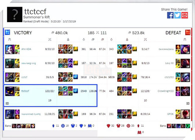 Xuất hiện trận đấu LMHT dài kỷ lục với thời gian tận 5 giờ đồng hồ 3