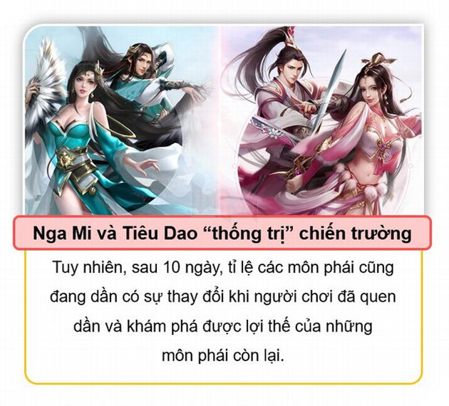 Nhìn lại Tân Thiên Long Mobile sau 10 ngày ra mắt 3