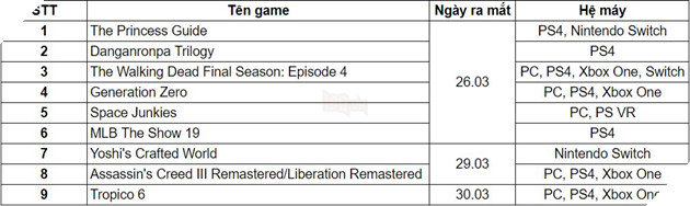 Tổng hợp game tuần cuối tháng 3: Đa dạng chọn lựa 7