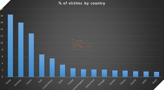 Hàng loạt máy tính Asus bị hacker tấn công qua hệ thống tự động cập nhật 3
