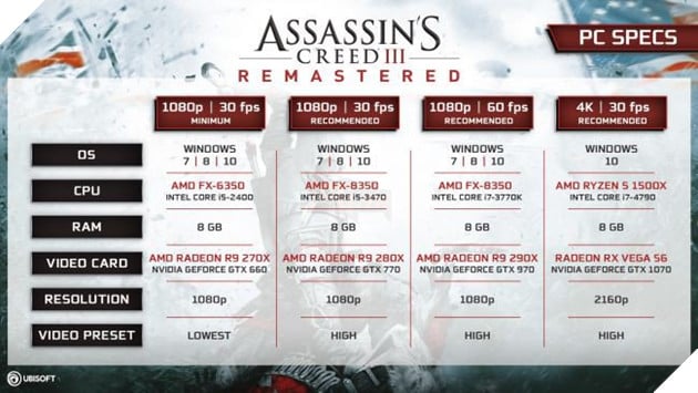 Cấu hình chi tiết dành cho Assassin's Creed 3 Remastered 2