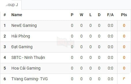 LMHT - Công bố bốc thăm chia bảng vòng loại VCSB: QTV, Team Thầy Ba và Warzone đồng loạt xuất quân - Ảnh 10.