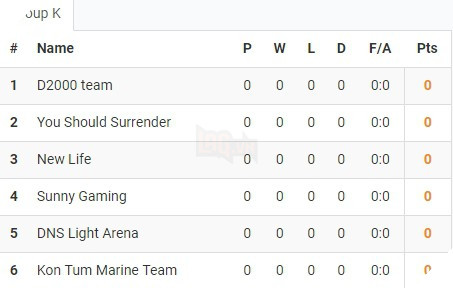 LMHT - Công bố bốc thăm chia bảng vòng loại VCSB: QTV, Team Thầy Ba và Warzone đồng loạt xuất quân - Ảnh 11.