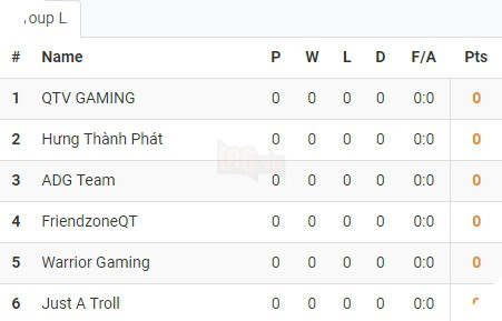 LMHT - Công bố bốc thăm chia bảng vòng loại VCSB: QTV, Team Thầy Ba và Warzone đồng loạt xuất quân - Ảnh 12.
