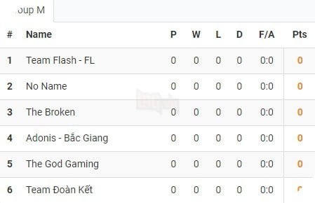 LMHT - Công bố bốc thăm chia bảng vòng loại VCSB: QTV, Team Thầy Ba và Warzone đồng loạt xuất quân - Ảnh 13.