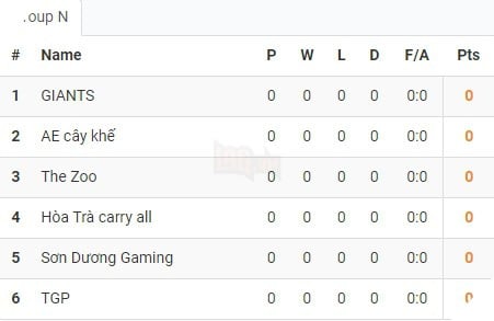 LMHT - Công bố bốc thăm chia bảng vòng loại VCSB: QTV, Team Thầy Ba và Warzone đồng loạt xuất quân - Ảnh 14.