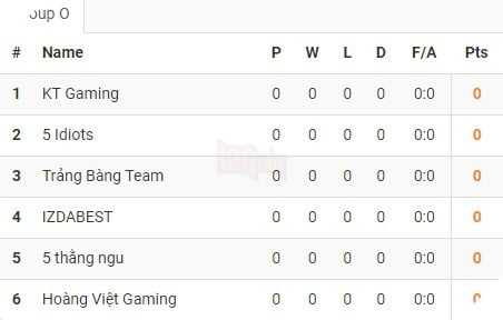 LMHT - Công bố bốc thăm chia bảng vòng loại VCSB: QTV, Team Thầy Ba và Warzone đồng loạt xuất quân - Ảnh 15.