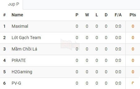 LMHT - Công bố bốc thăm chia bảng vòng loại VCSB: QTV, Team Thầy Ba và Warzone đồng loạt xuất quân - Ảnh 16.