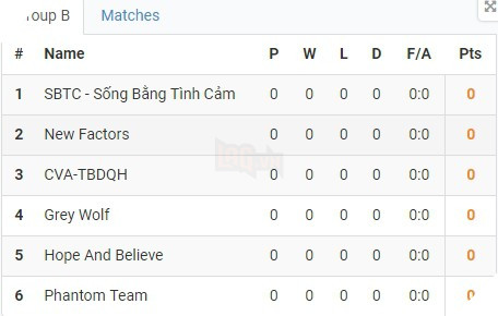 LMHT - Công bố bốc thăm chia bảng vòng loại VCSB: QTV, Team Thầy Ba và Warzone đồng loạt xuất quân - Ảnh 2.
