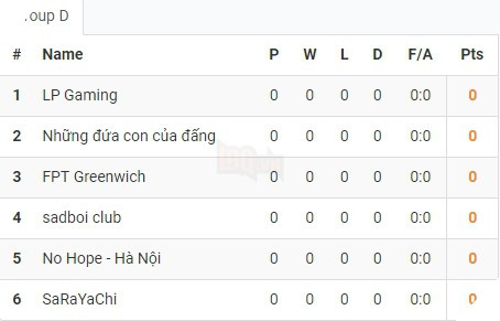 LMHT - Công bố bốc thăm chia bảng vòng loại VCSB: QTV, Team Thầy Ba và Warzone đồng loạt xuất quân - Ảnh 4.