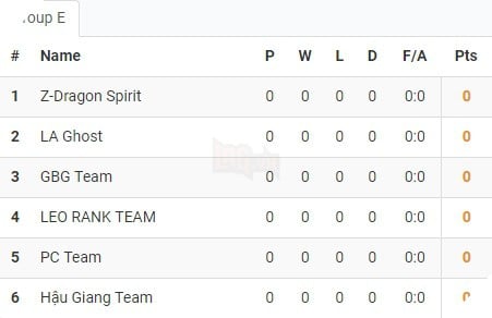 LMHT - Công bố bốc thăm chia bảng vòng loại VCSB: QTV, Team Thầy Ba và Warzone đồng loạt xuất quân - Ảnh 5.