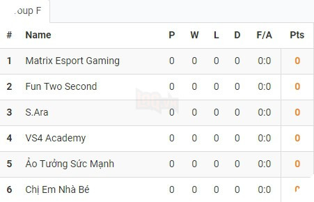 LMHT - Công bố bốc thăm chia bảng vòng loại VCSB: QTV, Team Thầy Ba và Warzone đồng loạt xuất quân - Ảnh 6.