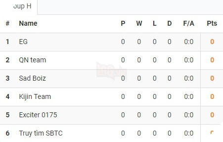 LMHT - Công bố bốc thăm chia bảng vòng loại VCSB: QTV, Team Thầy Ba và Warzone đồng loạt xuất quân - Ảnh 8.