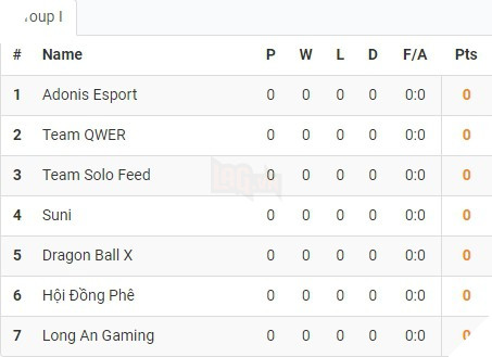 LMHT - Công bố bốc thăm chia bảng vòng loại VCSB: QTV, Team Thầy Ba và Warzone đồng loạt xuất quân - Ảnh 9.