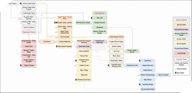 Bản đồ thế giới trong Sekiro: Shadows Die Twice thể hiện mối liên hệ giữa các màn chơi 3
