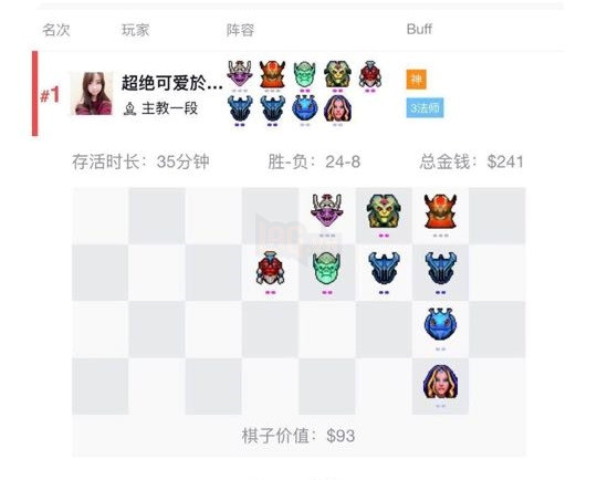 Dota Auto Chess: Tổng hợp các Line up God Mage rank cao có thể tham khảo 3