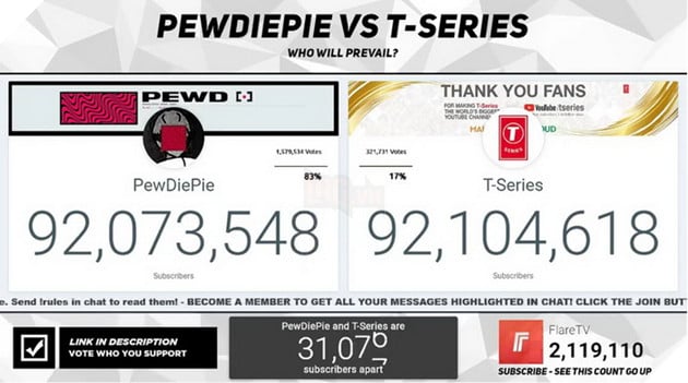 Pewdiepie chính thức bị T-Series vượt mặt, tung video nhạc đá xéo để chúc mừng 4