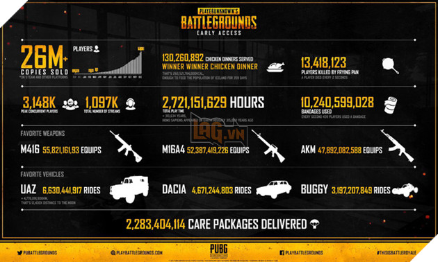 Cha đẻ PUBG không phát triển PUBG nữa mà sẽ tập trung cho game khác 4