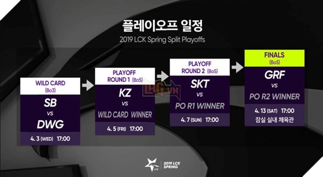 MSI 2019 - Tình hình Play Off ở các khu vực khác và giá vế MSI 2019 mà bạn cần biết 2