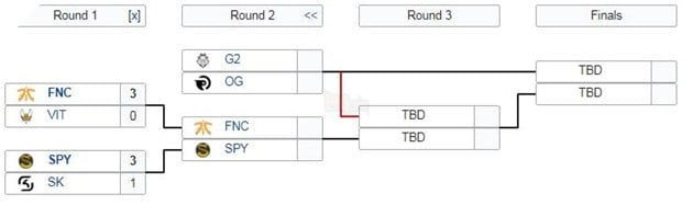 MSI 2019 - Tình hình Play Off ở các khu vực khác và giá vế MSI 2019 mà bạn cần biết 3
