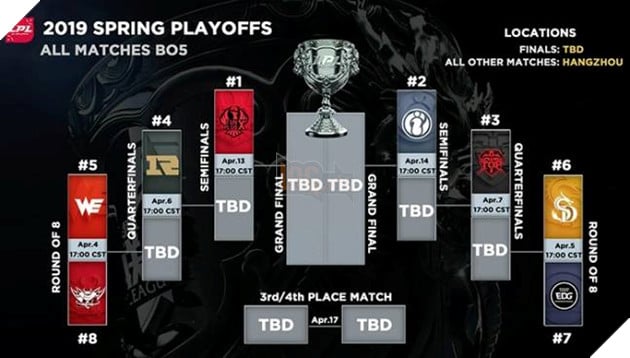 MSI 2019 - Tình hình Play Off ở các khu vực khác và giá vế MSI 2019 mà bạn cần biết