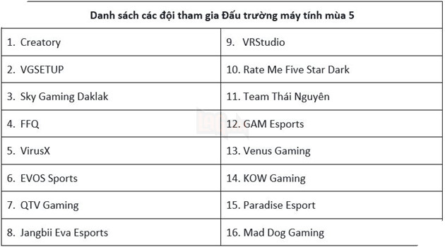 Đấu Trường Máy Tính mùa 5 Sự kiện công nghệ lớn nhất Việt Nam diễn ra cuối tuần này