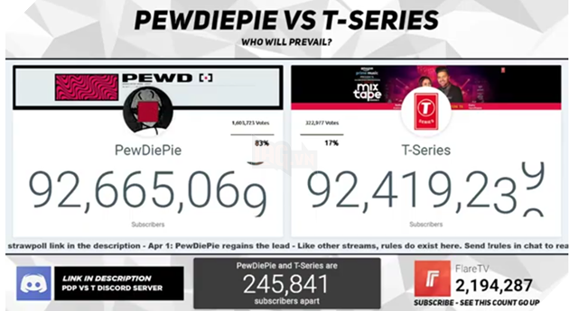 Fan PewDiePie thành công trong việc giúp anh lấy lại ngôi vương trước T-Series 3