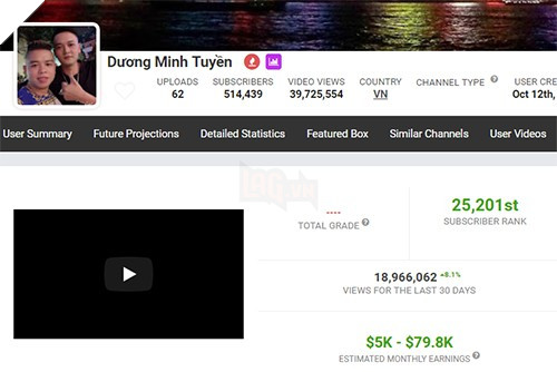 Kenh Youtube Giang Há»