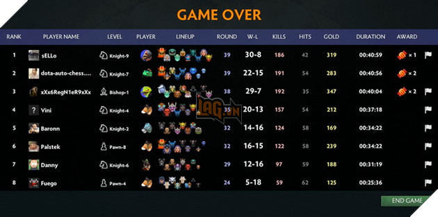 Dota Auto Chess: Hướng dẫn Line up God Mage cực manh cả công lẫn thủ 5