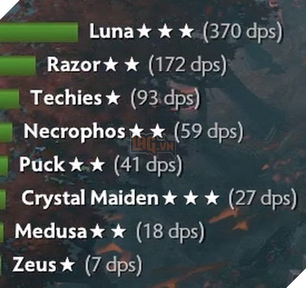 Dota Auto Chess: Hướng dẫn Line up God Mage cực manh cả công lẫn thủ 3