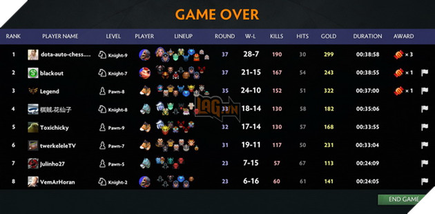 Dota Auto Chess: Hướng dẫn Line up God Mage cực manh cả công lẫn thủ 2