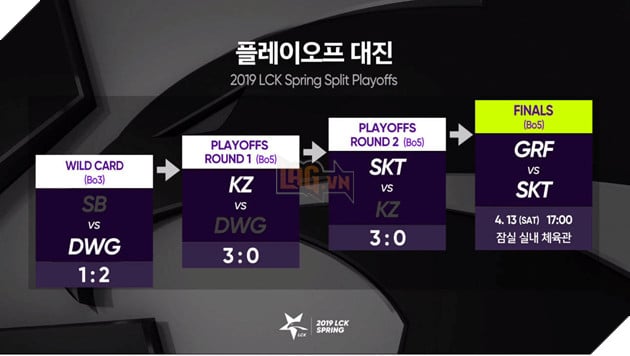 LMHT: Faker phỏng vấn sau chiến thắng trước Kingzone, Sylas là một con bài rất mạnh 2