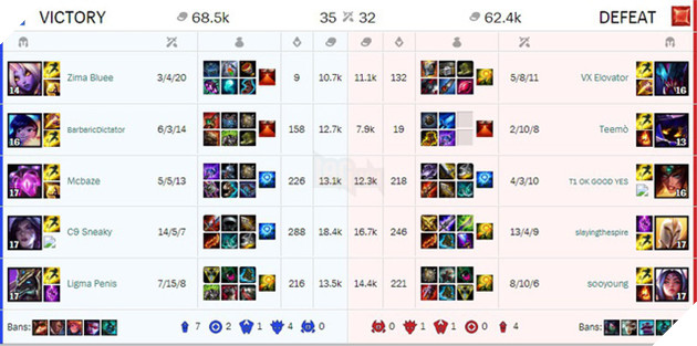 Bị khóa tài khoản 14 ngày, game thủ quay qua đổ lỗi cho Tyler1 và Riot Games