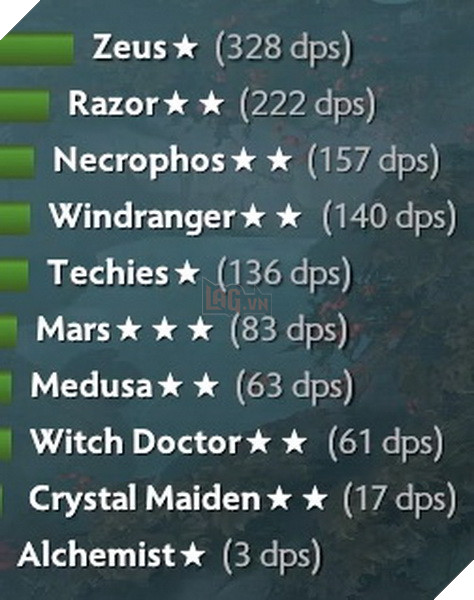 Dota Auto Chess: Hướng dẫn Line up God Mage Warlock theo meta cực mạnh cả game 2