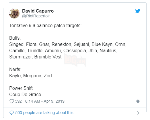 LMHT: Riot hé lộ những vị tướng sẽ được buff và nerf trong phiên bản 9.8