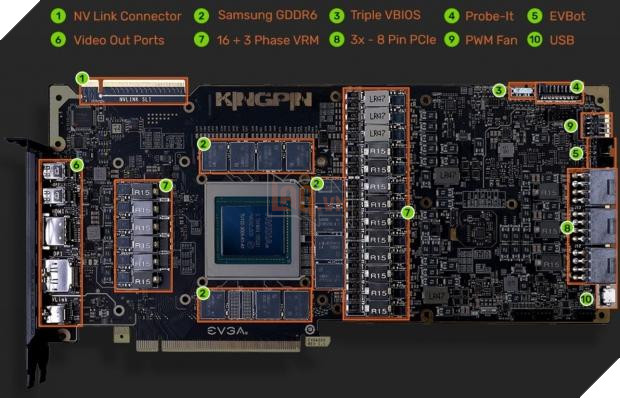GeForce RTX 2080 Ti KingPin cuối cùng cũng được trình làng  2