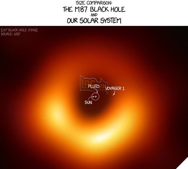 Tổng hợp những bức ảnh khác của hố đen M87 mà NASA chưa công bố 9