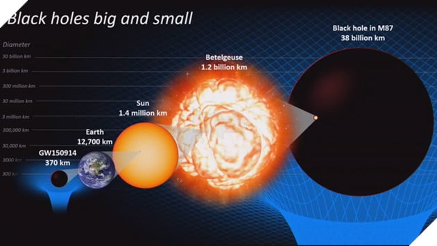 Tổng hợp những bức ảnh khác của hố đen M87 mà NASA chưa công bố 8