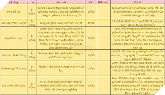 VLTK Mobile: Đoàn Thị chuẩn bị tái xuất giang hồ - Siêu sát thương và khống chế hệ Thủy 7