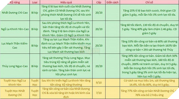 VLTK Mobile: Đoàn Thị chuẩn bị tái xuất giang hồ - Siêu sát thương và khống chế hệ Thủy 6