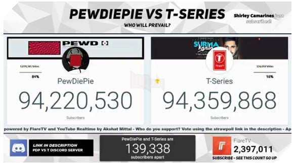 PewDiePie bị T-Series vượt mặt bởi vì bài hát Congratulation
