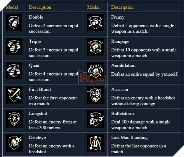 PUBG tung ra hệ thống Weapon Mastery mới: Theo dõi thành tựu và nhận phần thưởng mới 5