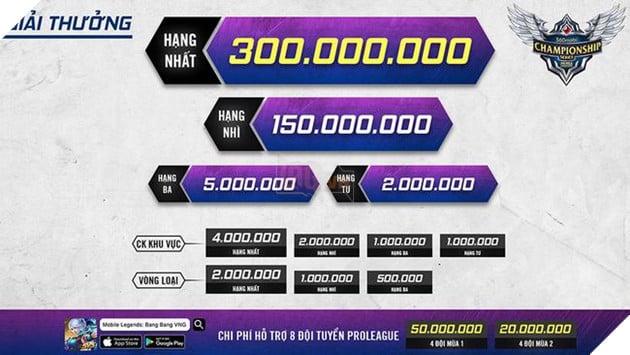 Ba ngày nữa khởi tranh vòng Pro League giải đấu 360mobi Championship Series Mùa 2 4