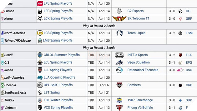 LMHT: Danh sách những đội tuyển sẽ cùng Phong Vũ Buffalo góp mặt tại MSI 2019 4