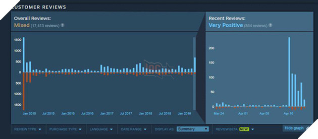 Assassin’s Creed: Unity nhận hàng loạt đánh giá tích cực chỉ trong vài ngày