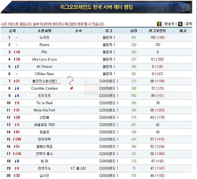 Fan LMHT Hàn Quốc bất ngờ hé lộ câu chuyện đậm chất trả thù đời của kkOma 8