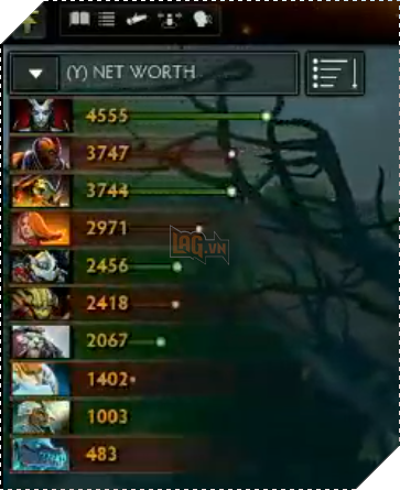Image result for networth dota 2