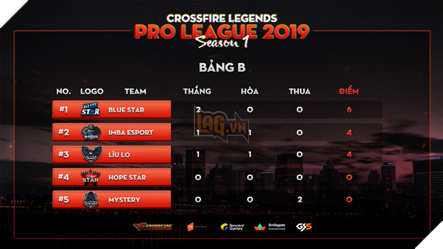 CrossFire Legends Pro League: Kịch tích lượt trận mở màn, đội tuyển nữ xuất sắc dành chiến thắng 6